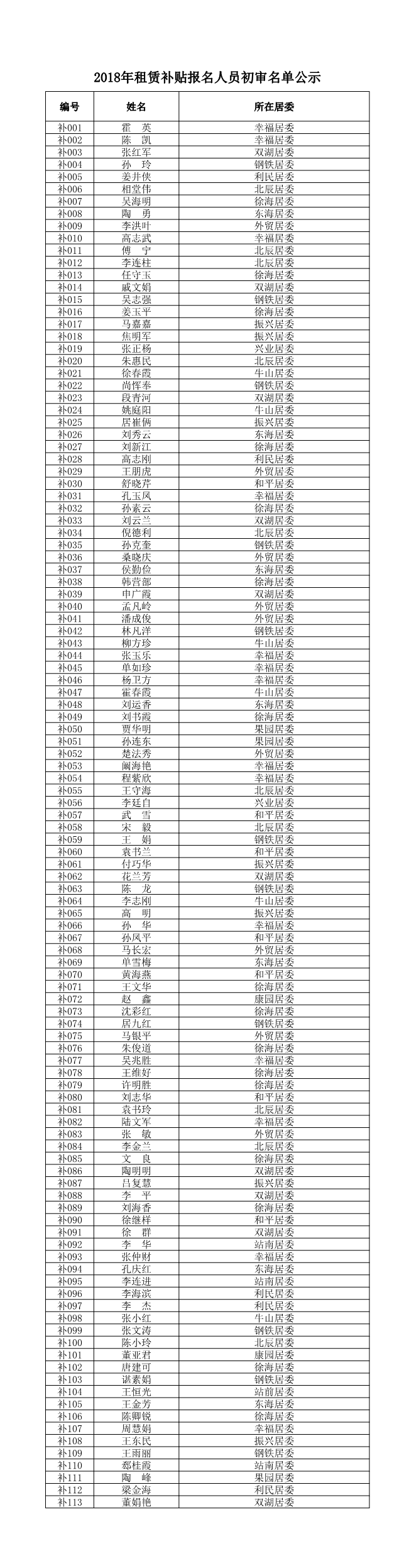 2018年租賃補貼報名人員初審名單公示.jpg